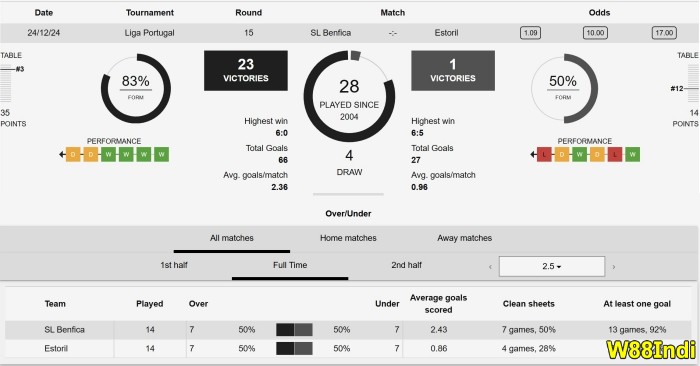 ภายใต้เป้าหมาย  PM0 หมายด้วยเคล็ดลับสําหรับมือใหม่